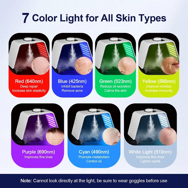 7 Colors LED Photon Beauty Mas - đánh giá và giá Spa & Wellness Hotel Diament Ustroń Zdjęcia