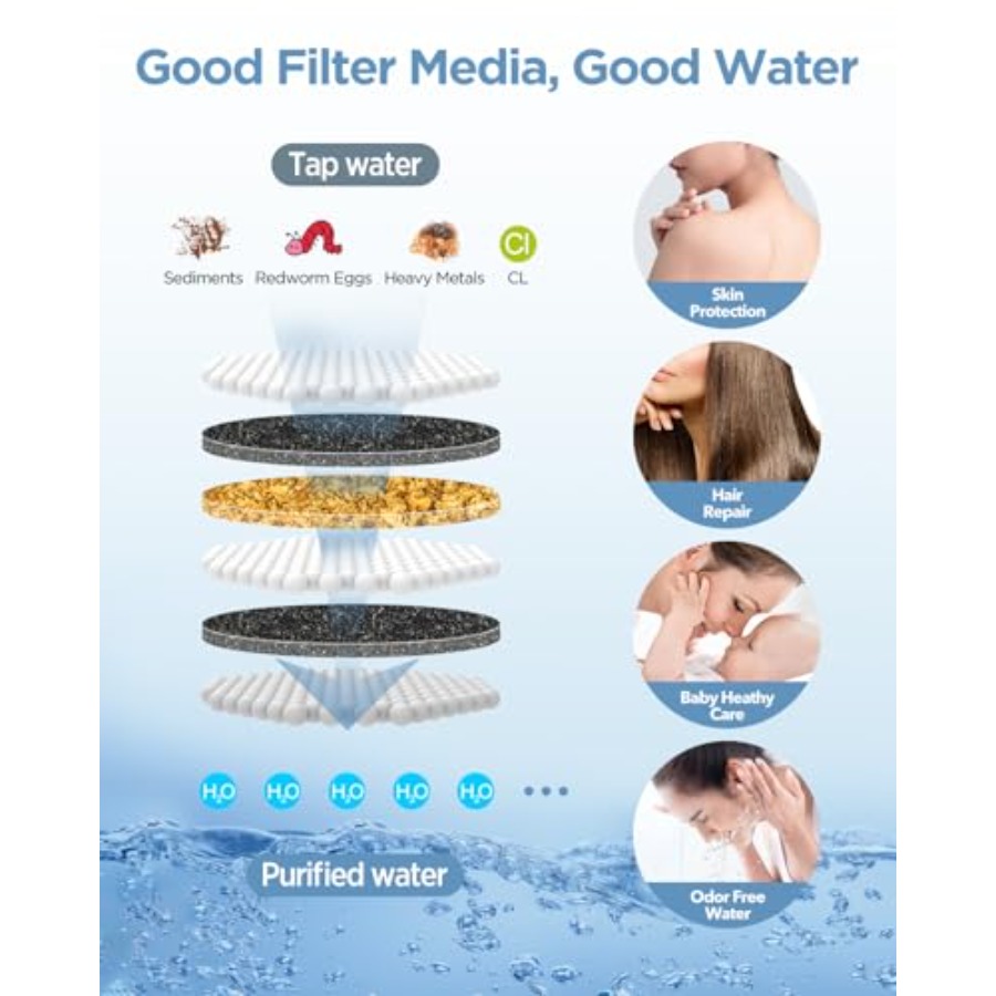 Filtered Shower Head with Hand - đánh giá và giá Spa & Wellness Hotel Diament Ustroń Zdjęcia